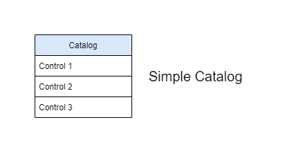 Simple catalog